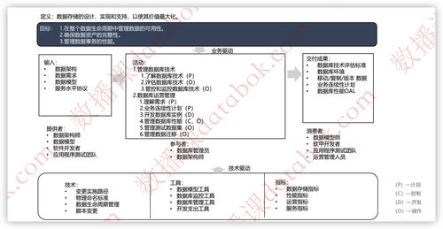 数据存储与操作 构建可靠的数据处理与存储支持服务体系