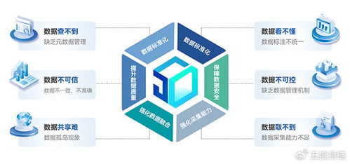 大数据治理破局者 五度易链一站式方案，赋能五大行业数字化升级