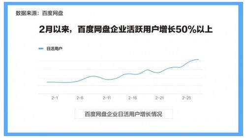 疫情催化下的云端变革 数据处理与存储支持服务如何成为云办公时代的新基石