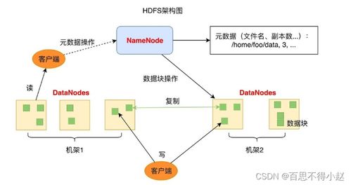 大数据基石 HDFS分布式文件存储系统入门指南